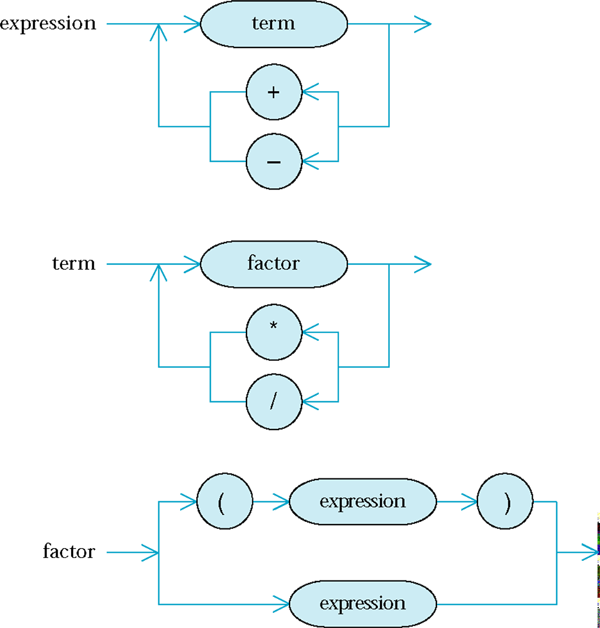 Syntax Diagram